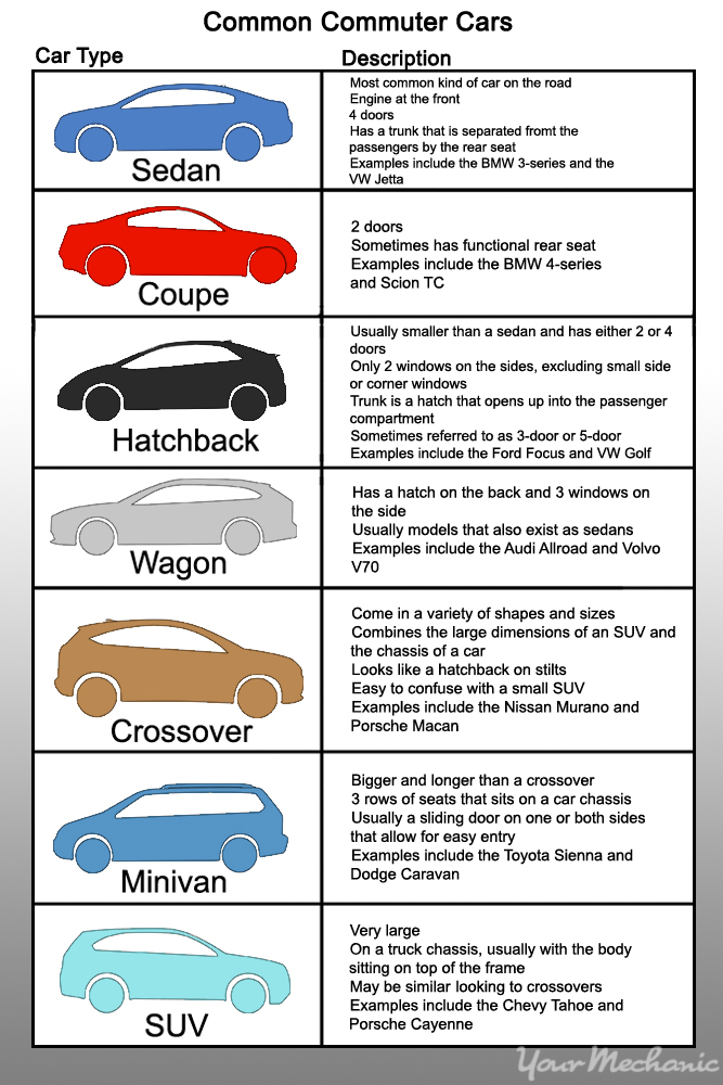 Types of vehicles 2 